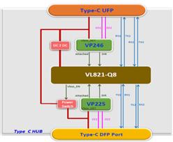 ʢUSB Cͳ늿VP246VIAԭb(yng)