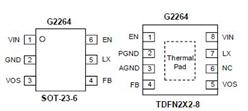 3A1.5MHzCOTͬD(zhun)QG2264
