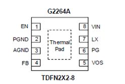 COTͬD(zhun)QG2264A3A/1.5MHzڬF(xin)؛(yng)