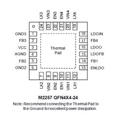 M2257Q51U 4+1 channels PMIC