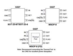 GMTڟNG527ATP1Uؓ(f)_P(gun)оƬ