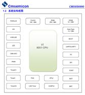 CMS8S6990N-W8λ1T 8051ƬC
