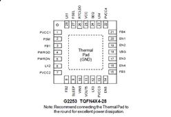 G2253RV1U-GMT_M(jn)ԭbоƬ