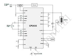 CP2035-3W, Qi v1.2.1o(w)ʽռ늹