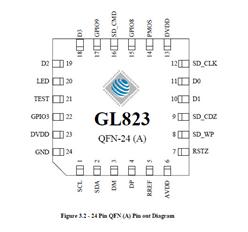 (chung)ΩƼ-GL823A-08-USB 2.0 SD/MMCxоƬ