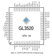 GENESYS/(chung)ΩƼ-GL3520-QFN-64 USB 3.0