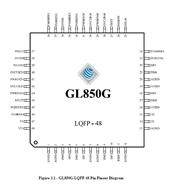 GENESYS/(chung)ΩƼ-GL850G-LQFP-48 USB 2.0(xin)