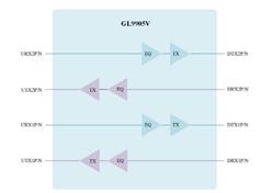 (chung)ΩƼ-GL9905V-QFN42 Gbps(q)