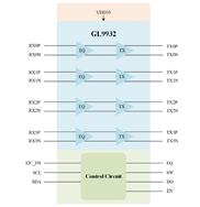 GENESYS/(chung)ΩƼ-GL9932-QFN42 4lPCIeMһ
