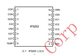 ڬF(xin)؛-IP3253-3 (ji)(lin)늳رo(h) IC-ԭb