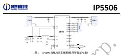 多功能移動電源管理SOC芯片-IP5506-深圳原裝供應(yīng)
