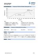 BRCS150P04SC {(ln)SOP-8bPϵMOS