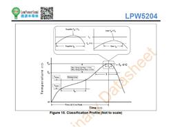 оӴ LPW5204B6F ΢Դؓd_PоƬ