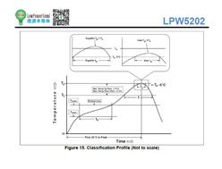 ΢Դ댧(do)w LPW5202SDB5F21 ؓ(f)d_(ki)P(gun)оƬ
