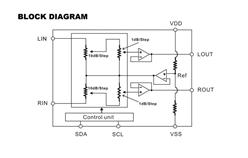 深圳代理商供應(yīng) PT2259 普誠音量控制器IC