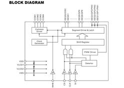 \ PT16512 LCD(q)IC bLQFP64