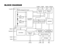 \Ƽ PT6592 LCD(q)оƬ
