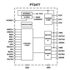 ̹(yng) PT2477 \(chng)΢M(jn)늙C(j)(q)(dng)