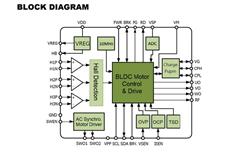 ڹ(yng) PT2511 \BLDC(q)IC