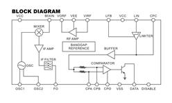 RX3310A PCT\ I{(dio)ƆоƬՙC
