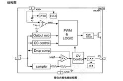N CR6267SM ΢PWM_P(gun)оƬ