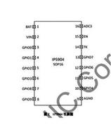 Ӣо IP5904 ɳ늺MCUĵ͹SOCоƬ