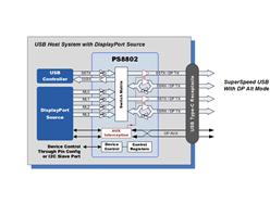 PS8802QFN52GTR-A3 VUSB-C 10Gbps_(ki)P(gun)Q