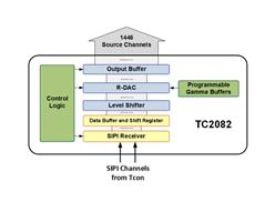 VƼ TC2081G3BLKS-A0 TFT LCDԴO(q)