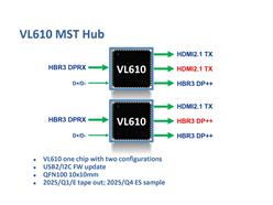 VL610 _(ti)ʢоƬ MST