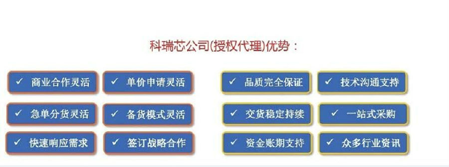 授權(quán)代理優(yōu)勢.jpg